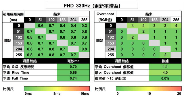 ASUS ROG Strix OLED XG32UCWG