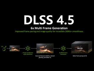 NVIDIA 正式發布 DLSS 4.5 技術 6x Multi-Frame Gen 支援 RTX 50 系列