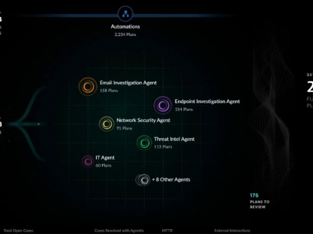 Agentix Command Center