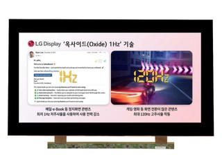 LG 推出 Oxide 1Hz 可變顯示器 1Hz 與 120Hz 可變刷新   延長 48% 續航力