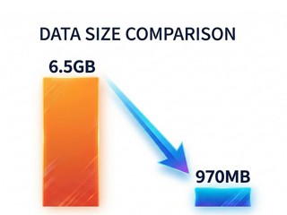 NVIDIA 展示神經紋理壓縮技術 減少記憶體使用 85%   6.5GB 變 970MB
