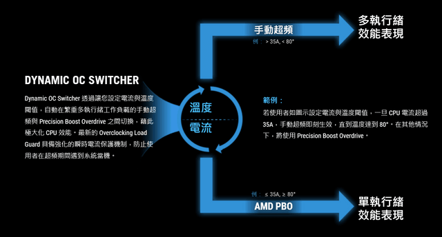STRIX X870E-E GAMING WIFI7 NEO