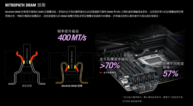 STRIX X870E-E GAMING WIFI7 NEO