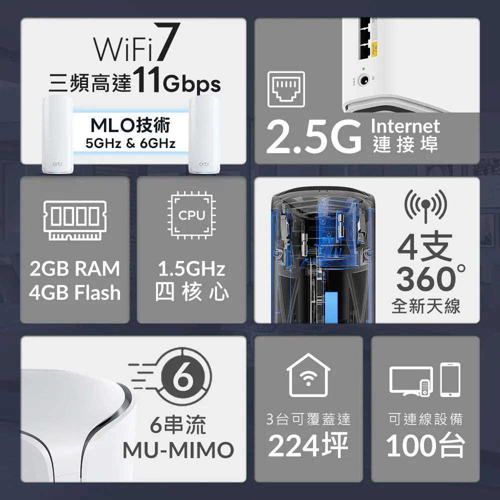 Orbi RBE773