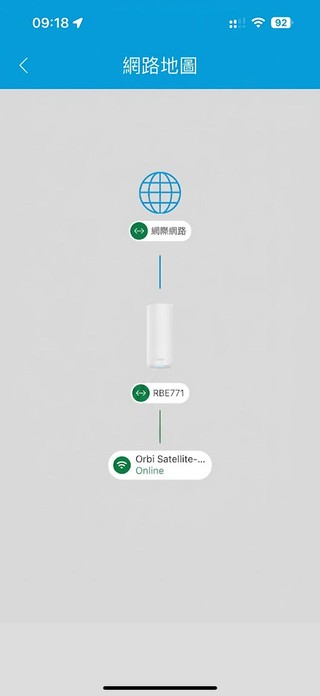 Orbi 770