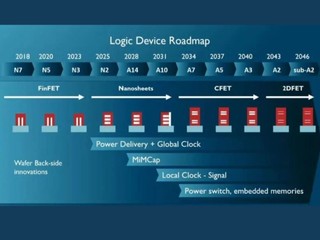 IMEC 公佈最新製程技術路線圖 2046 年將製程推進至 0.2nm 以下