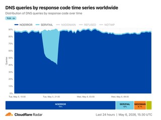 德國 .de 域名 DNSSEC 嚴重故障 數百萬網站一齊「斷網」 Cloudflare 救場