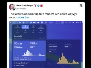 OpenClaw 創辦人公開 AI 帳單 單月花 6,030 億個 Token 共 130 萬美元