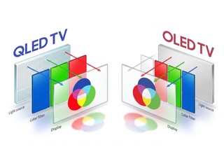 買電視 QLED 還是 OLED 好 ? 很多人都搞不懂其技術原理和差異