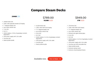 Valve Steam Deck 價格暴漲 加幅約 45%   OLED 1TB 要 HK$7,400