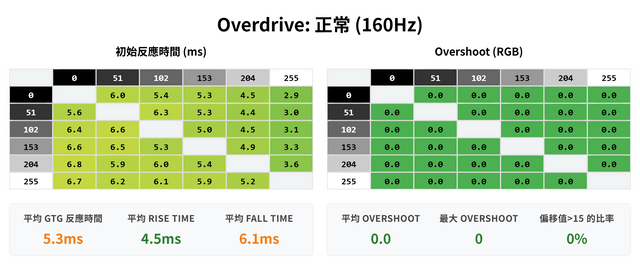 MSI MAG 272URDF E16 雙模顯示器