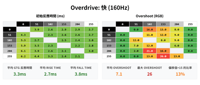 MSI MAG 272URDF E16 雙模顯示器