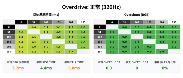 MSI MAG 272URDF E16 雙模顯示器