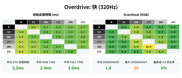 MSI MAG 272URDF E16 雙模顯示器