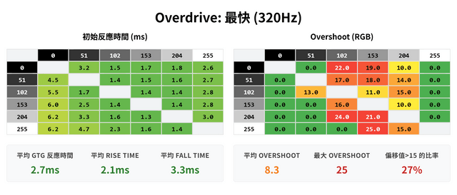 MSI MAG 272URDF E16 雙模顯示器