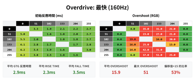 MSI MAG 272URDF E16 雙模顯示器