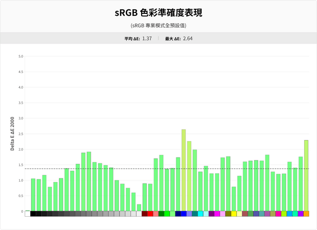 MSI MAG 272URDF E16 雙模顯示器