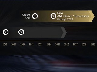 AMD 宣布延長 AM5 平台壽命 延至 2029 年  用到 Zen 7 橫跨四代 CPU