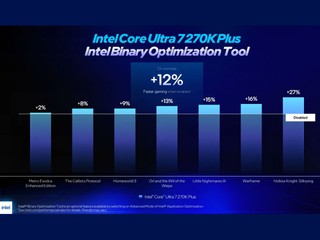 Intel 更新 BOT 遊戲支援數目 新增 7 款遊戲  最高帶來 27% 性能提升