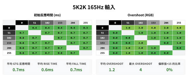 LG 39GX950B-B 39 吋曲面電競顯示器