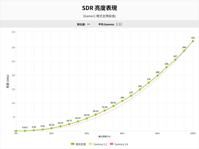 LG 39GX950B-B 39 吋曲面電競顯示器
