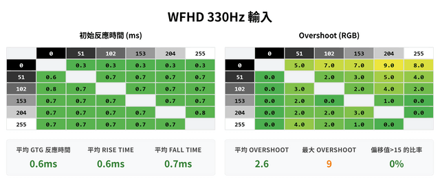 LG 39GX950B-B 39 吋曲面電競顯示器