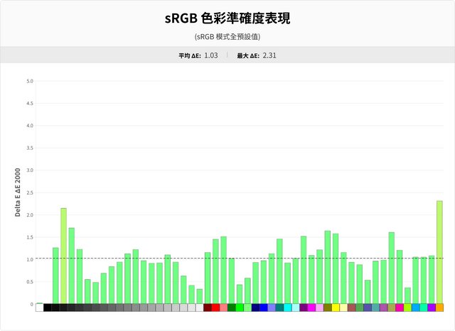 LG 39GX950B-B 39 吋曲面電競顯示器