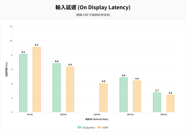 LG 39GX950B-B 39 吋曲面電競顯示器