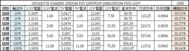 PG5