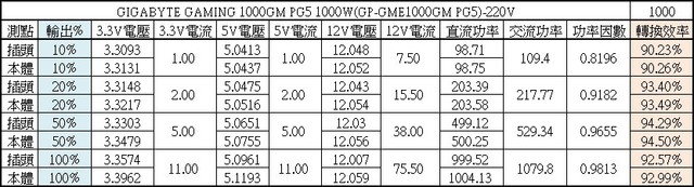PG5