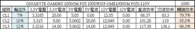 PG5