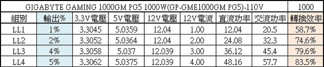 PG5