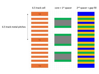 中媒︰中芯逼近 2nm 不是夢 兩項全新專利   製程可達 2nm ~ 3nm