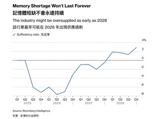 彭博︰記憶體短缺不會永遠持續 報告預估 2027 回穩   2028 年就過剩了