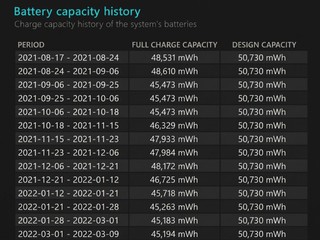Windows 內建電池健康度檢測 電池型號、容量、充放次數  一鍵生成