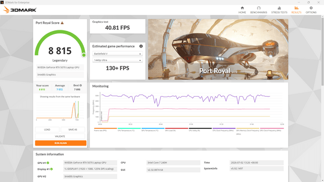 MSI Cyborg 15 Max C2WG