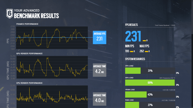 MSI Cyborg 15 Max C2WG