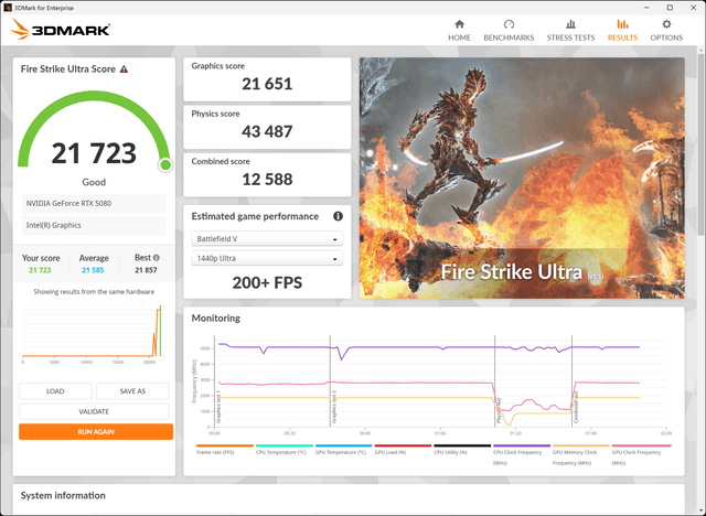 ZOTAC MAGNUS ONE ULTRA 5080