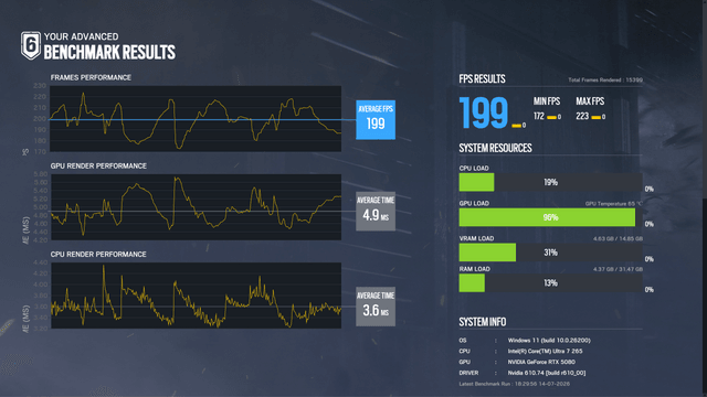 ZOTAC MAGNUS ONE ULTRA 5080