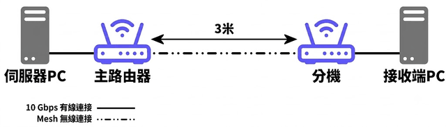 BE600