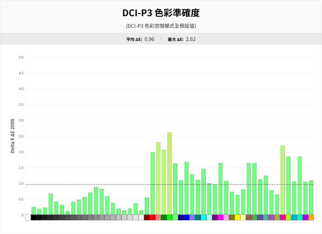 INNOCN 2722A 专业级 IPS 显示器