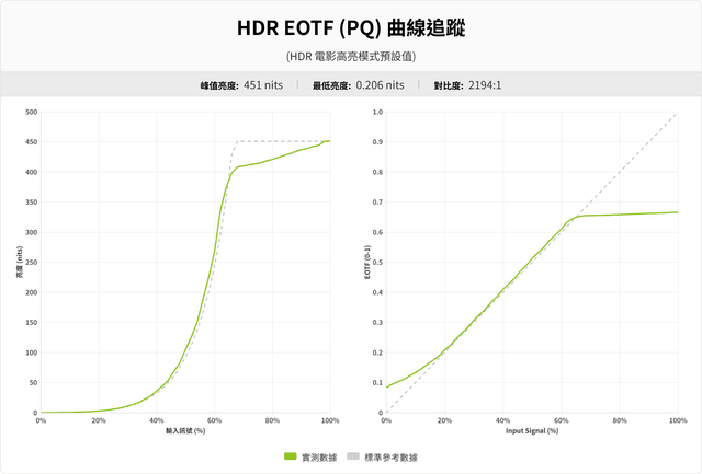 INNOCN 2722A 专业级 IPS 显示器