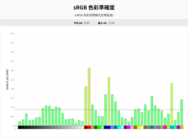INNOCN 2722A 专业级 IPS 显示器
