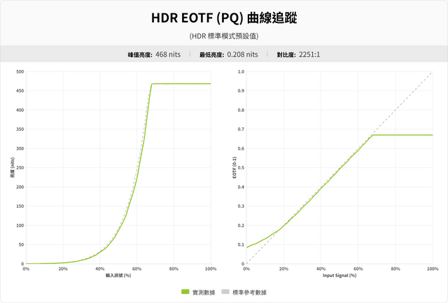 INNOCN 2722A 专业级 IPS 显示器