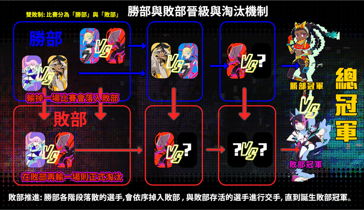 LEVEL CUP EX STREET FIGHTER 6