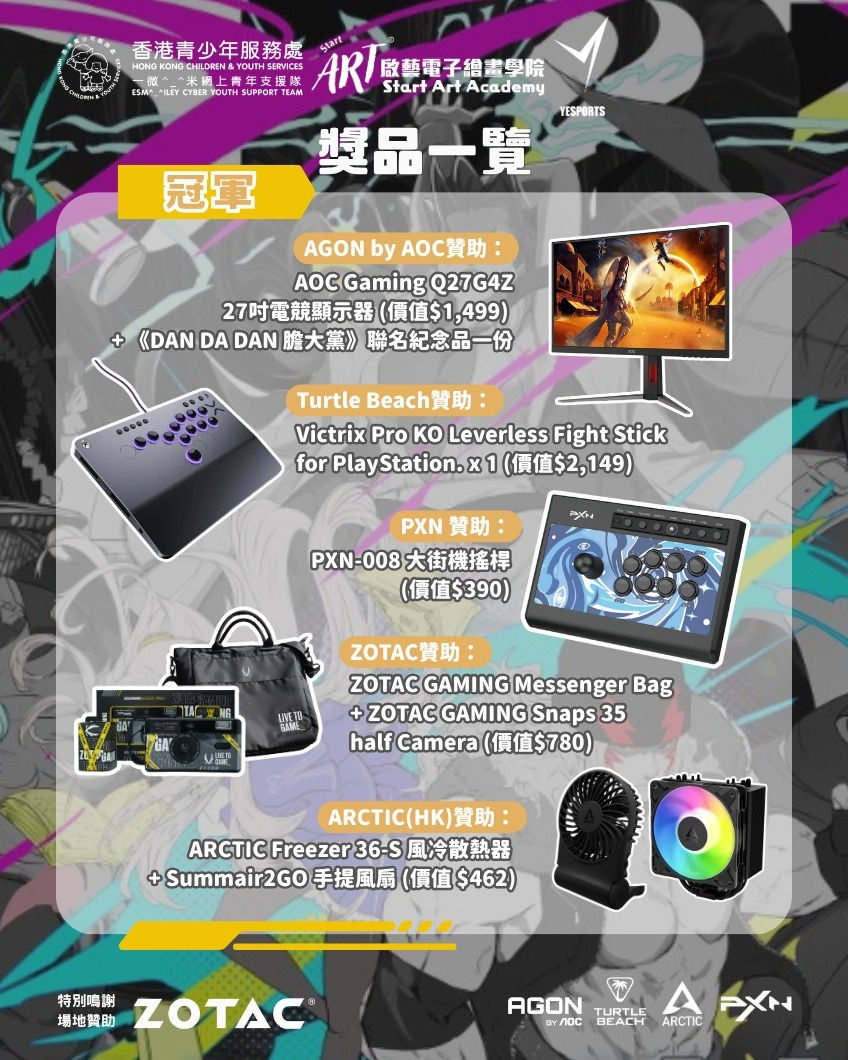 LEVEL CUP EX STREET FIGHTER 6