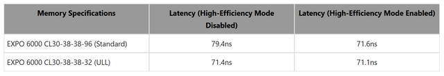 MSI MEG X870E UNIFY-X MAX