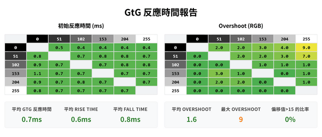 MSI MAG 272QP QD-OLED X24