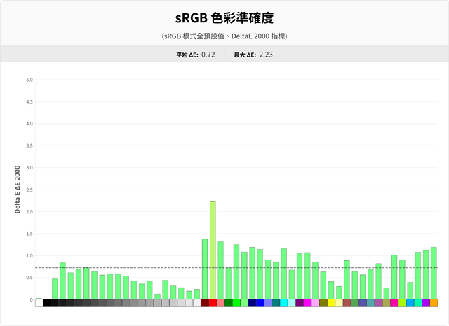 MSI MAG 272QP QD-OLED X24