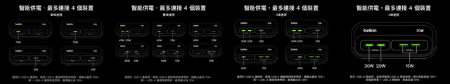 Belkin 6合1 GaN 70W 多功能充電座